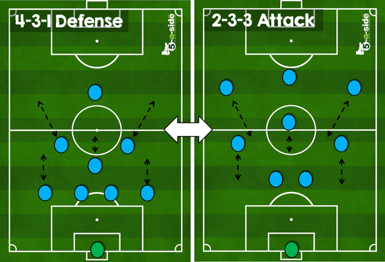 Football tactics for kids