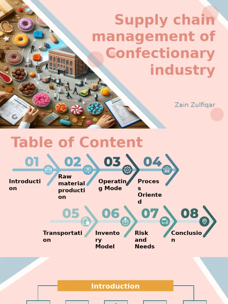 confectionery supply chain security