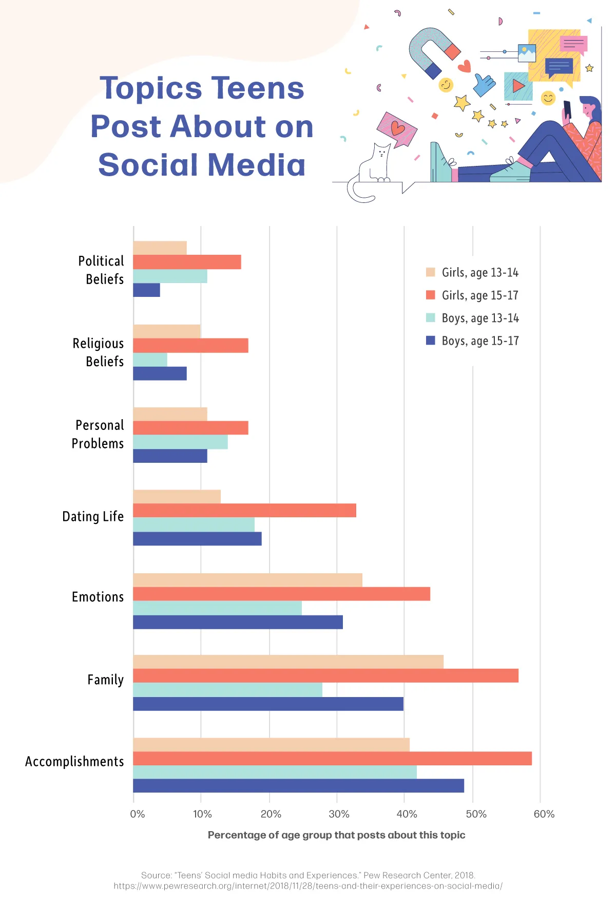 15 and Targeted: The Misogyny I Face on Social Media