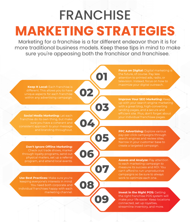 corporate franchise strategy