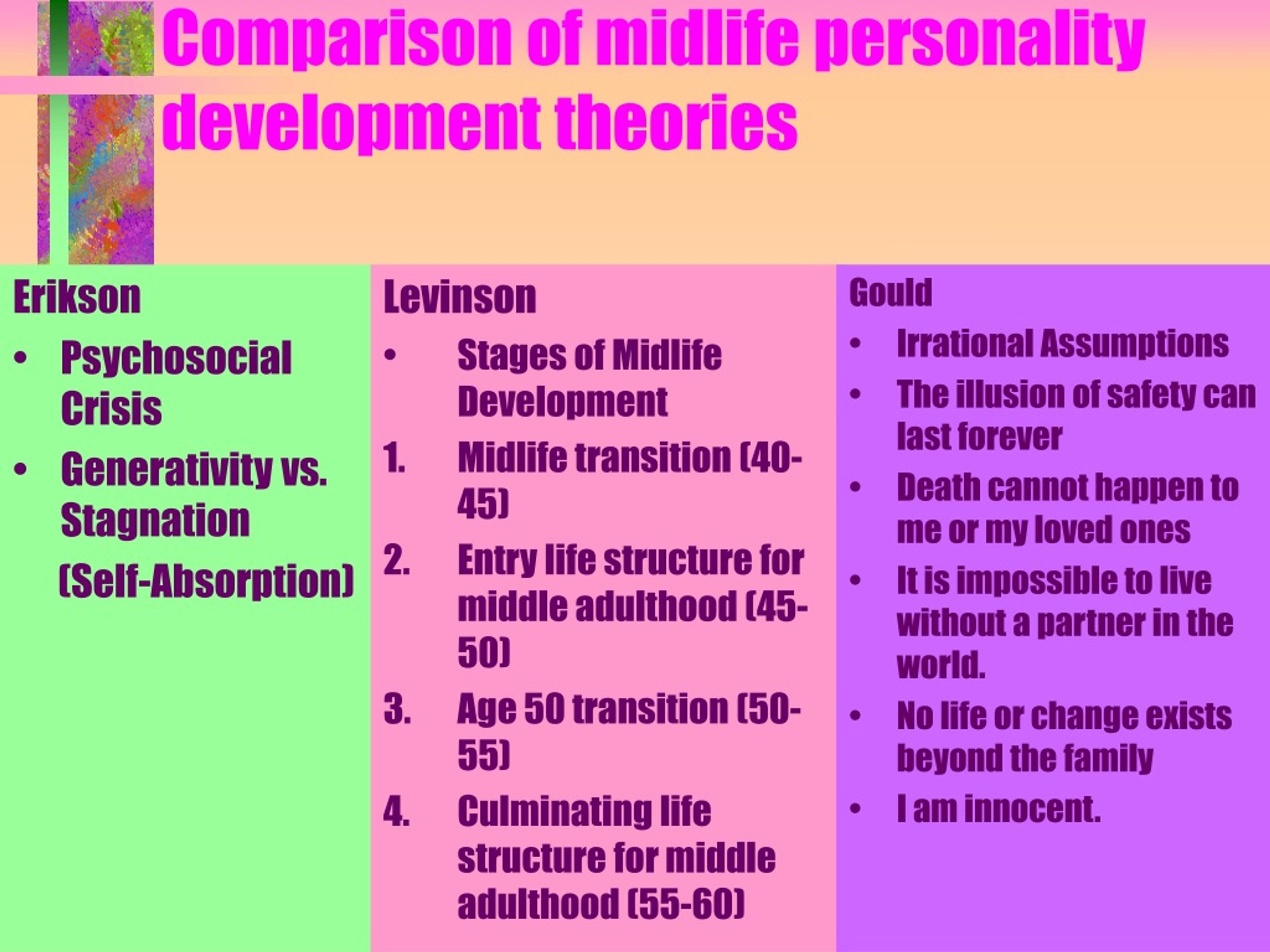 50 in 1985 vs 50 in 2025: How Midlife Changed