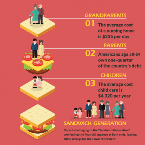 sandwich generation caregiving family
