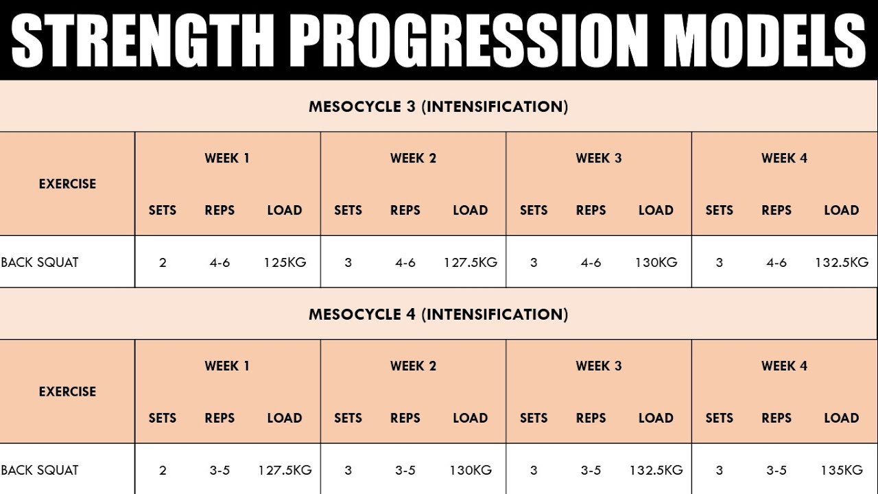 gradual exercise progression plan