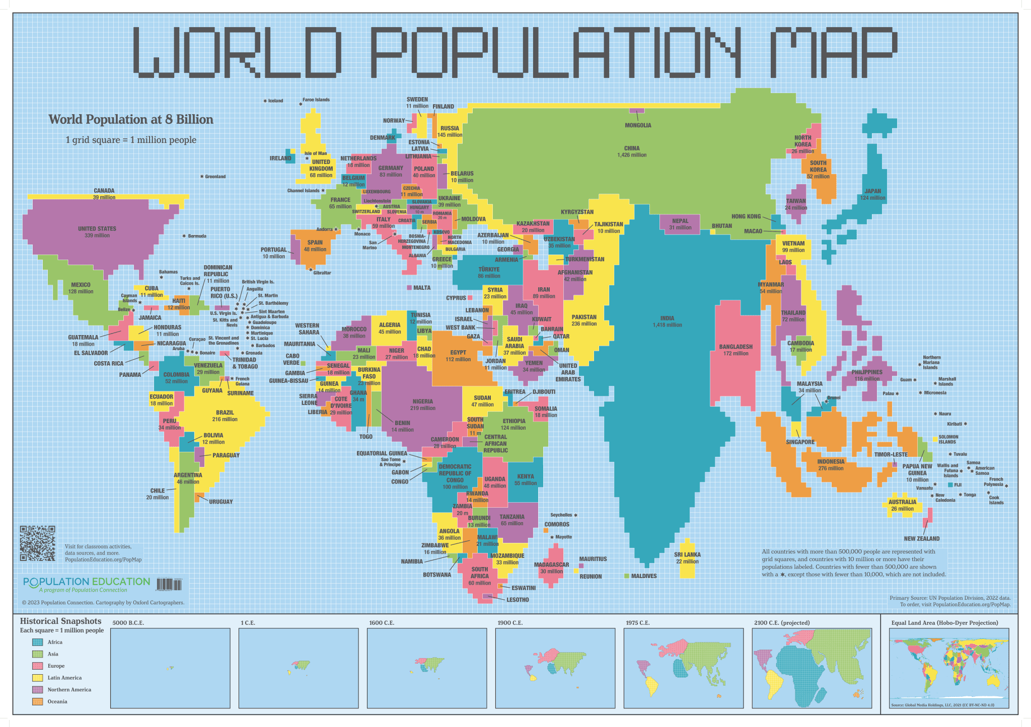 8 Countries That Contain Half the World’s Population