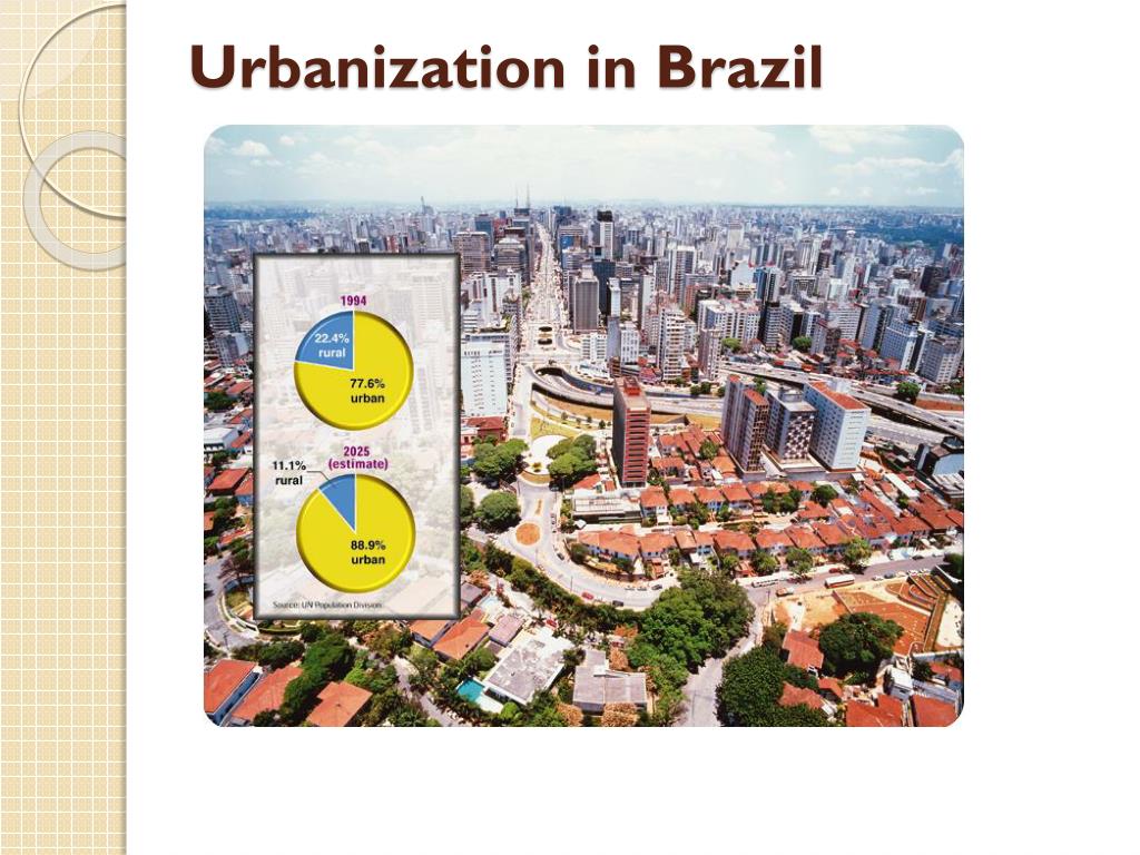 Brazil Latin America urbanization