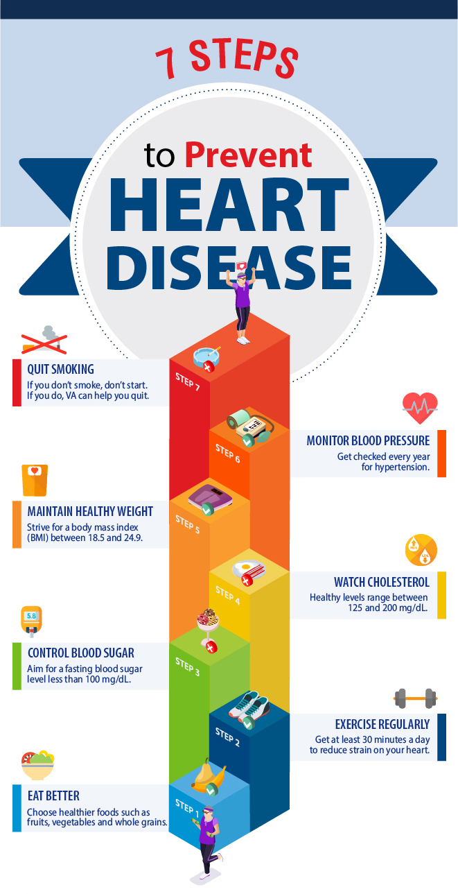 heart disease prevention