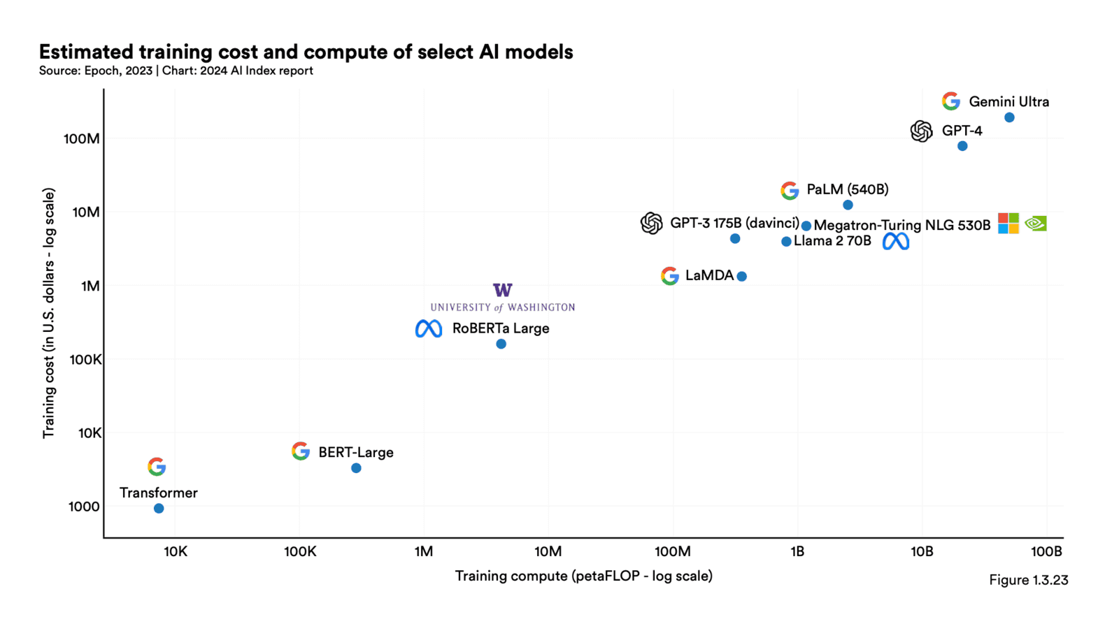 AI Compute Costs Now Outpace Human Salaries, Nvidia Says