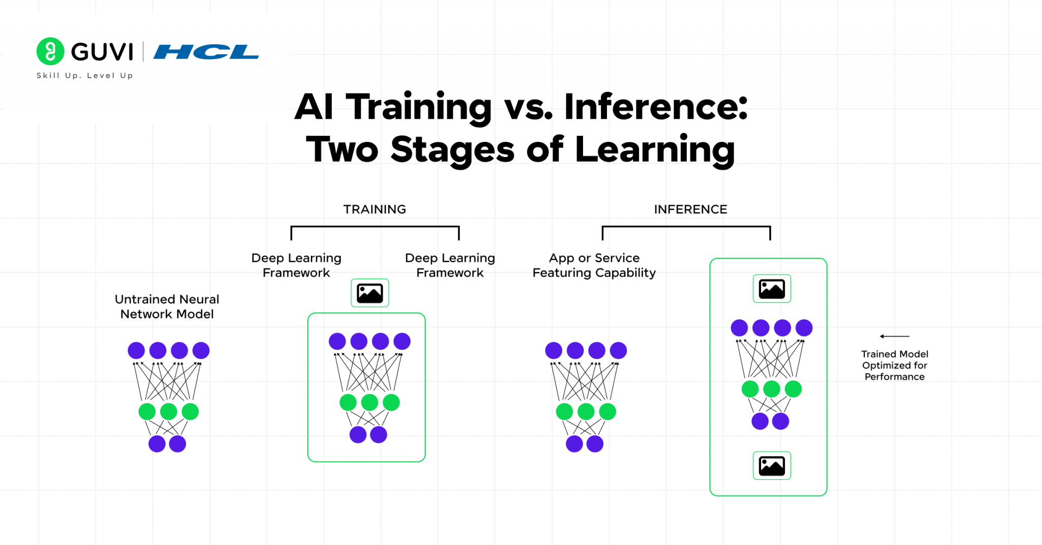 AI training vs inference