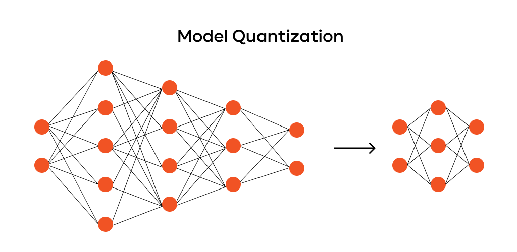 Model quantization optimization