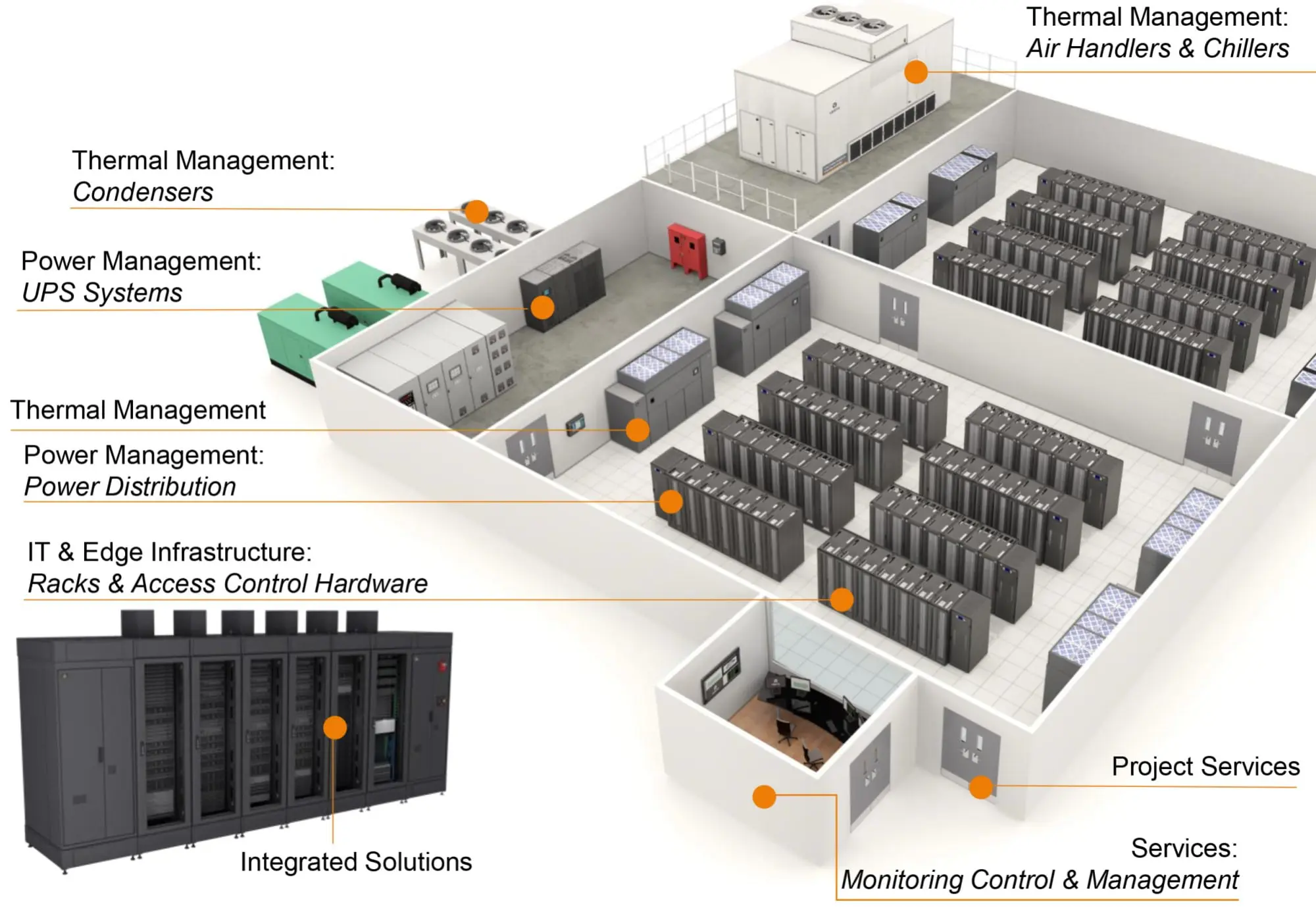 Data center cooling systems