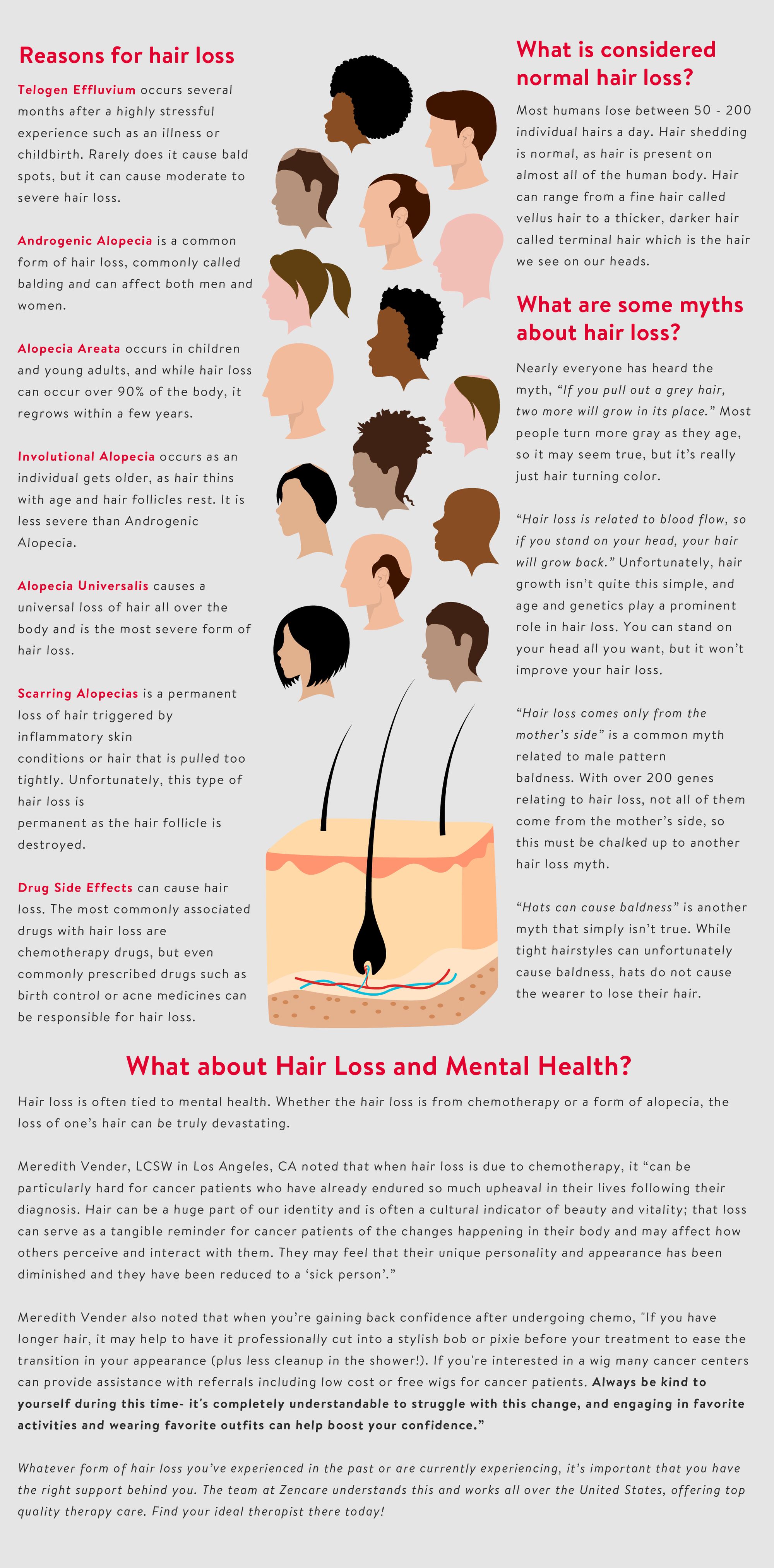 Hair loss side effects