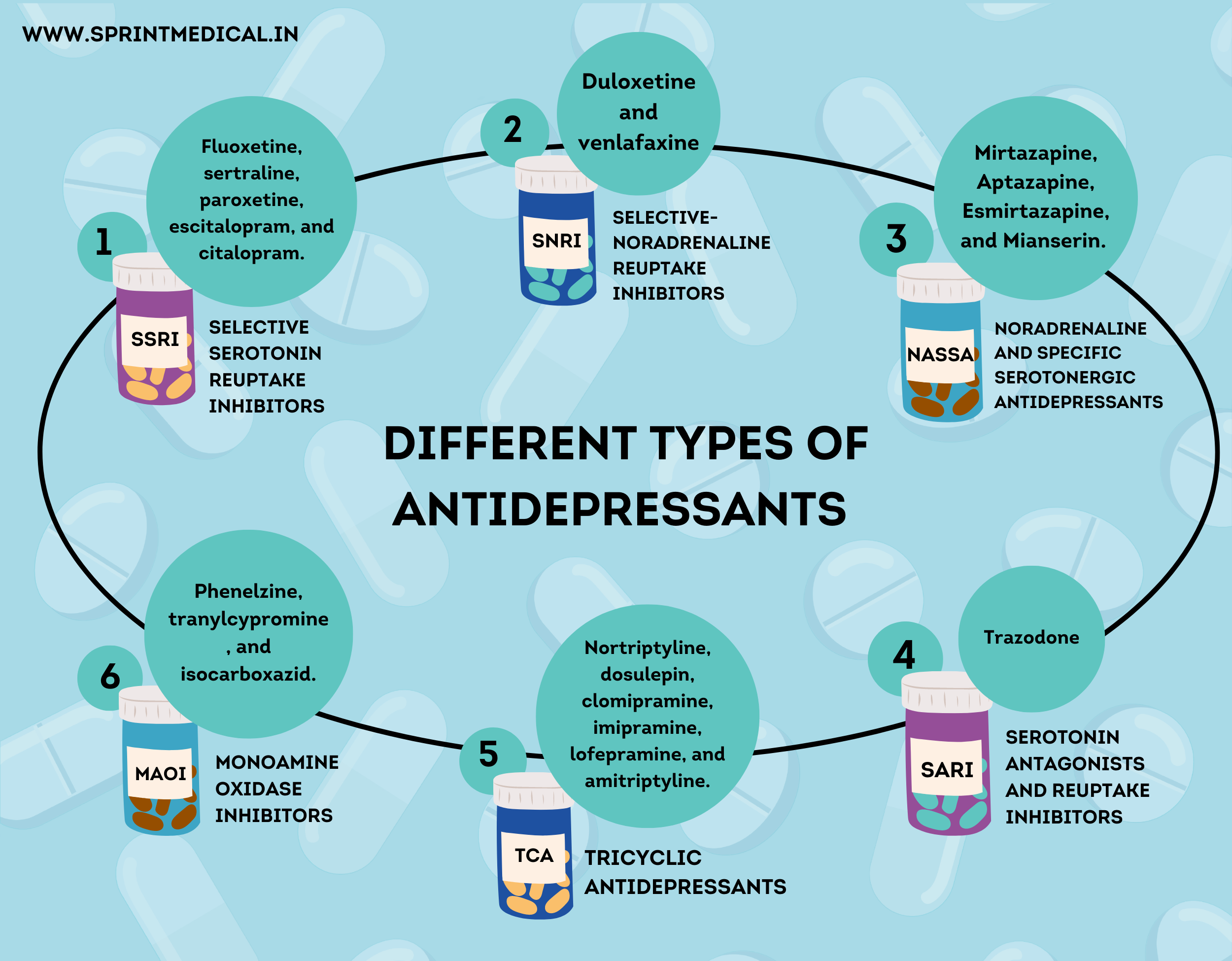Mood changes depression medication