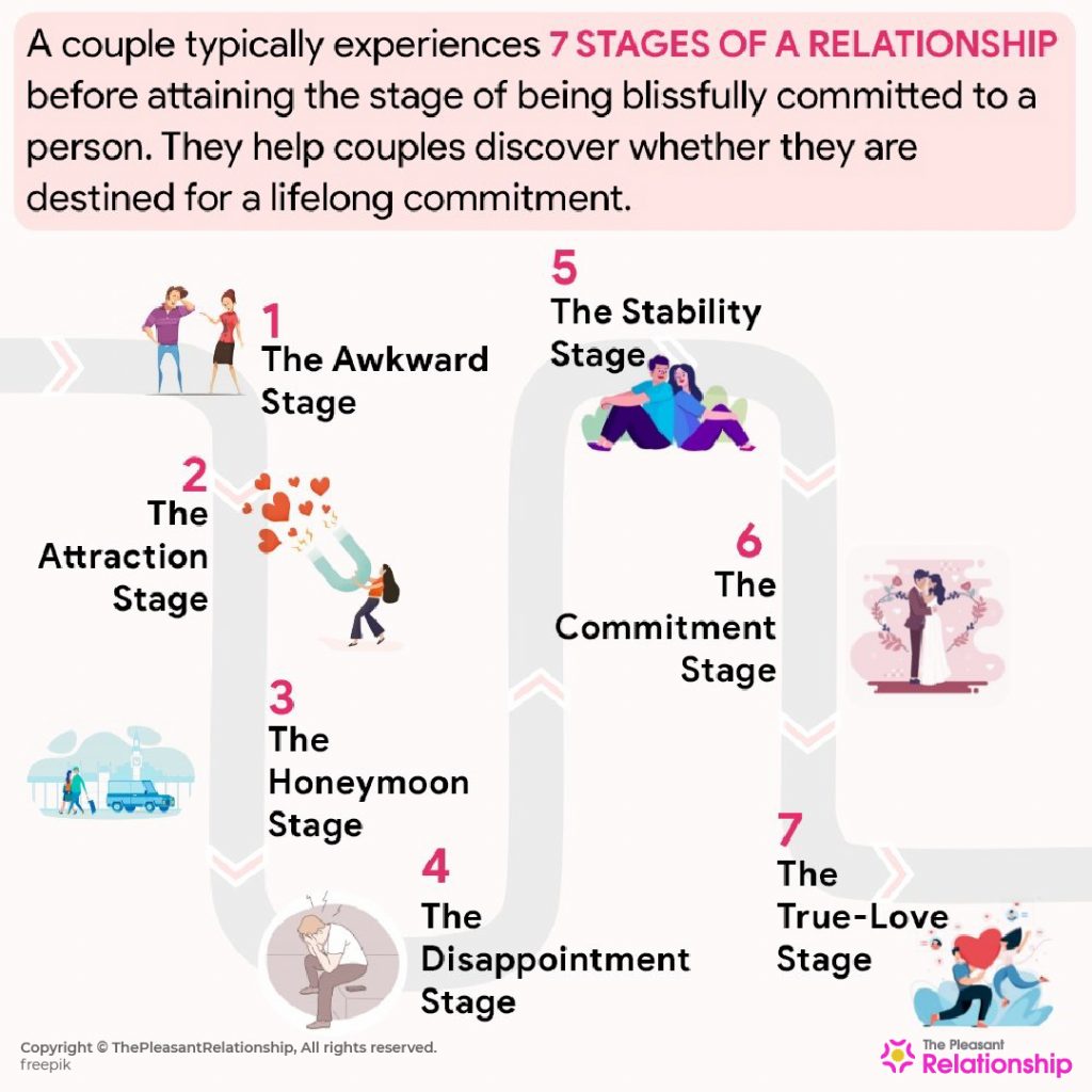 Naming preferences in romantic relationships