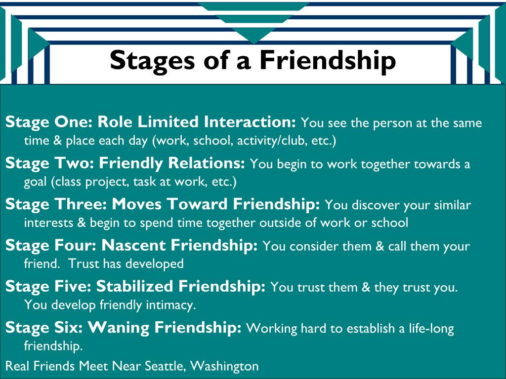 Communication about friend interactions