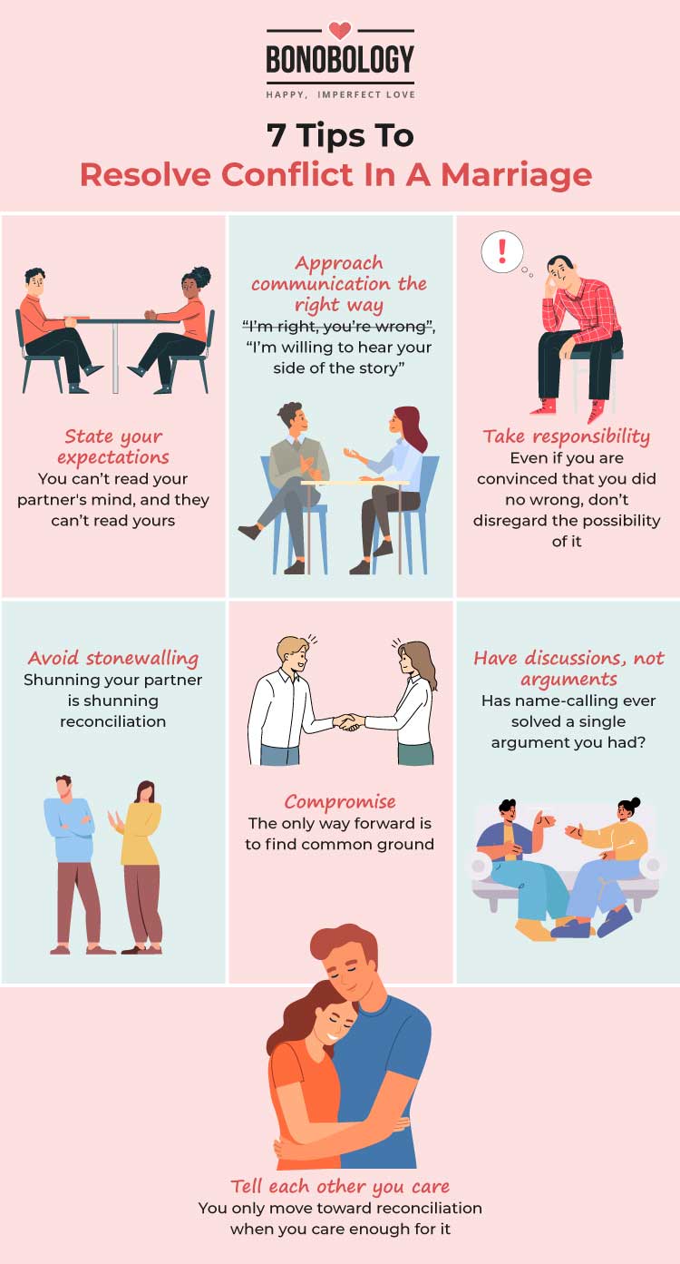Marriage conflict communication