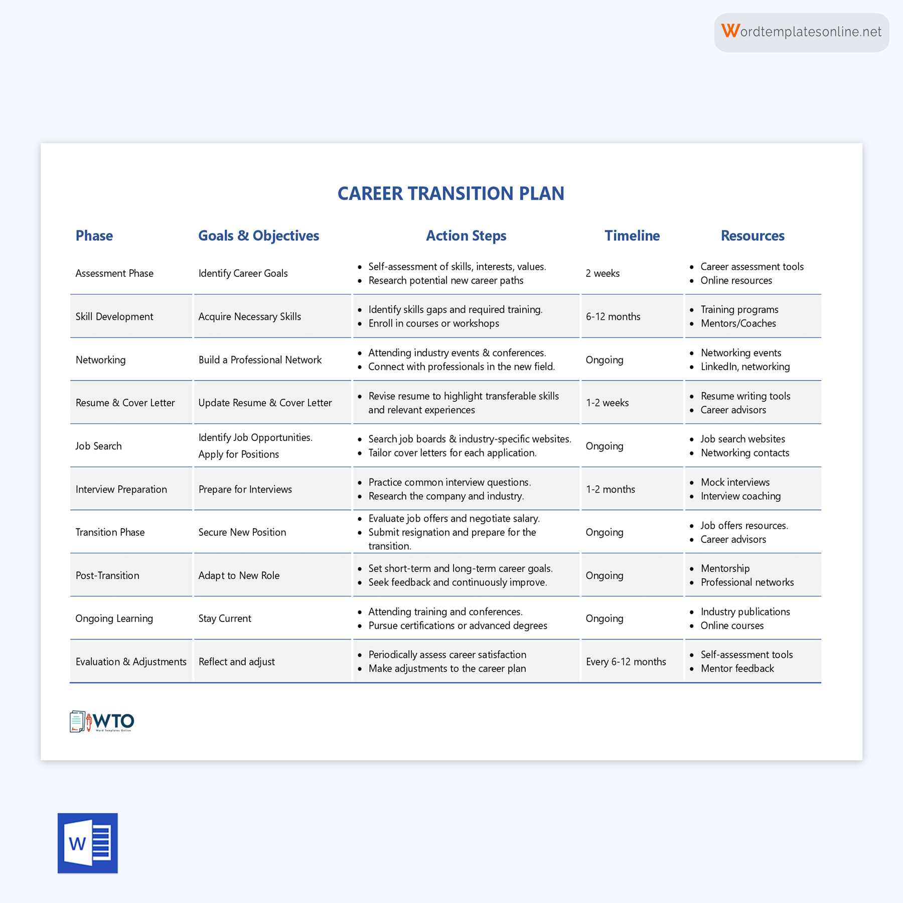 Career transition planning