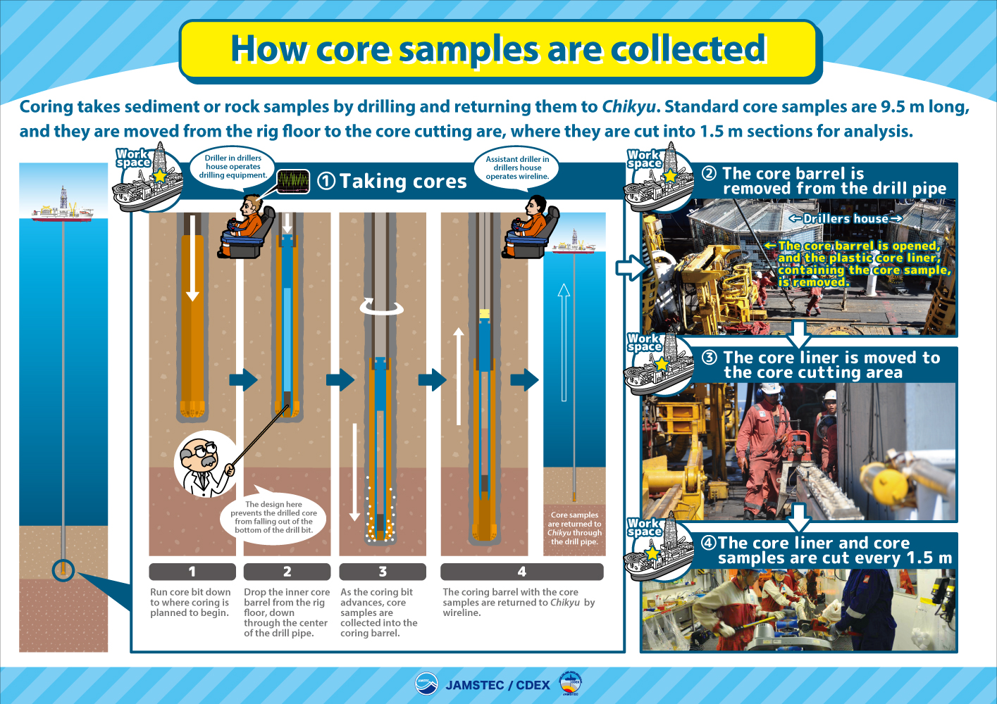 deep core sample analysis