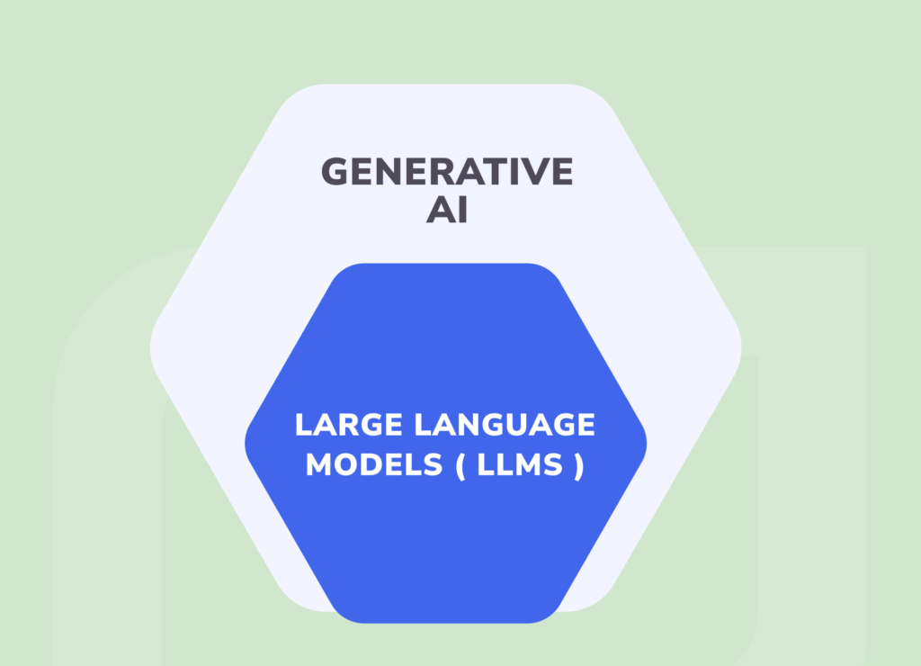 LLM generative AI typing