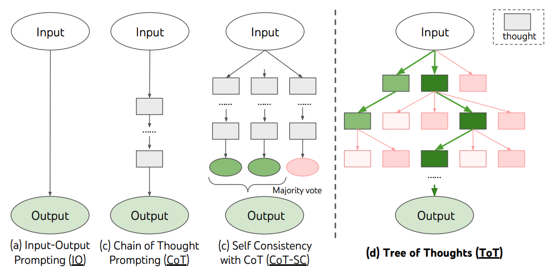 chain of thought reasoning