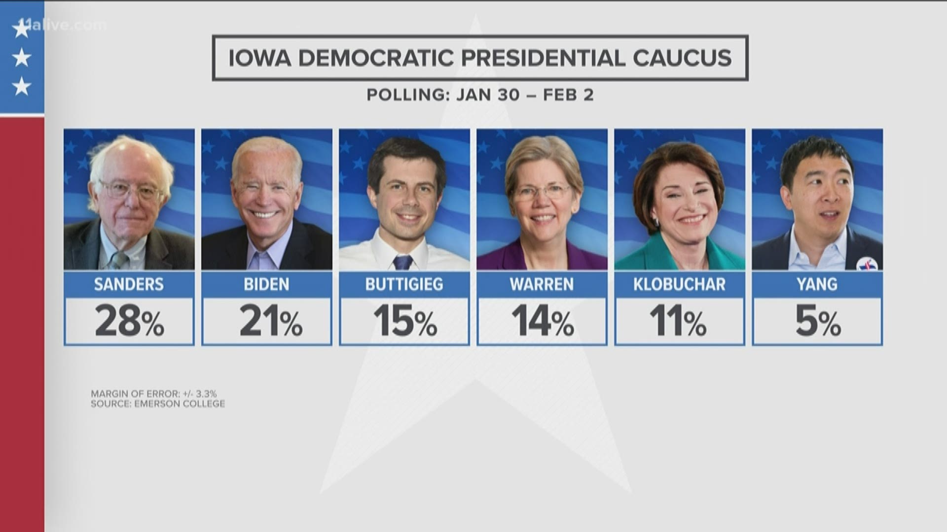 Iowa Democratic caucus voters