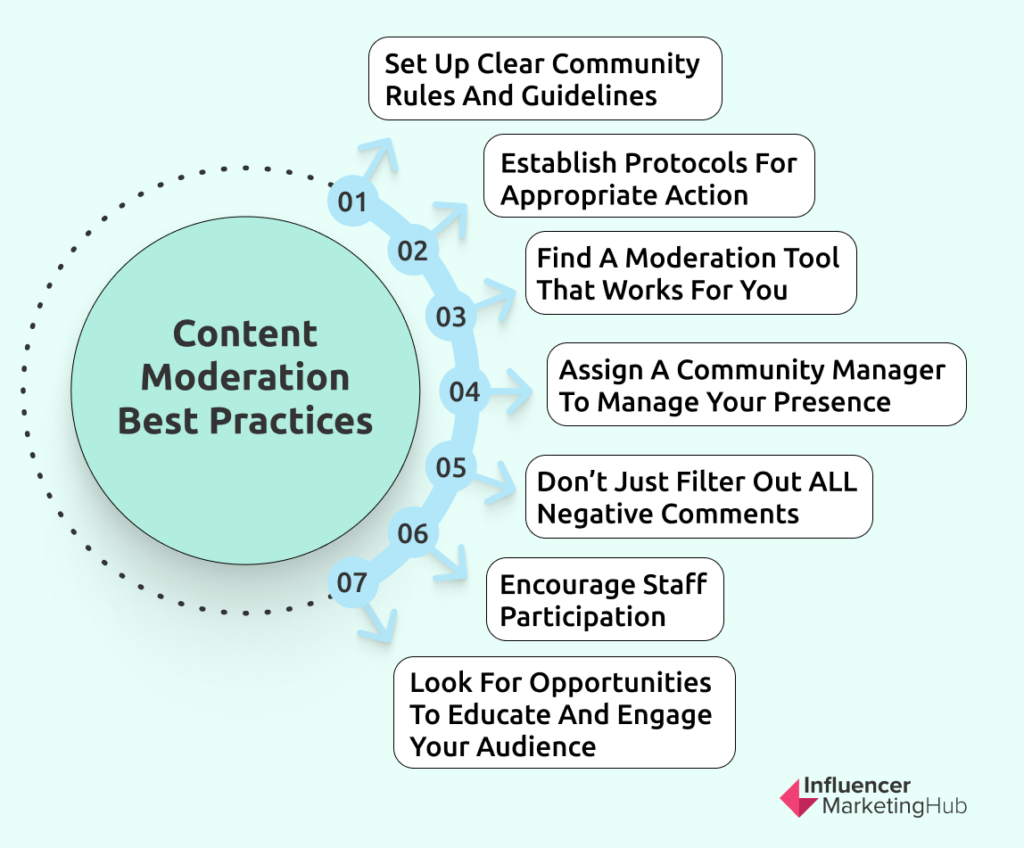 content moderation