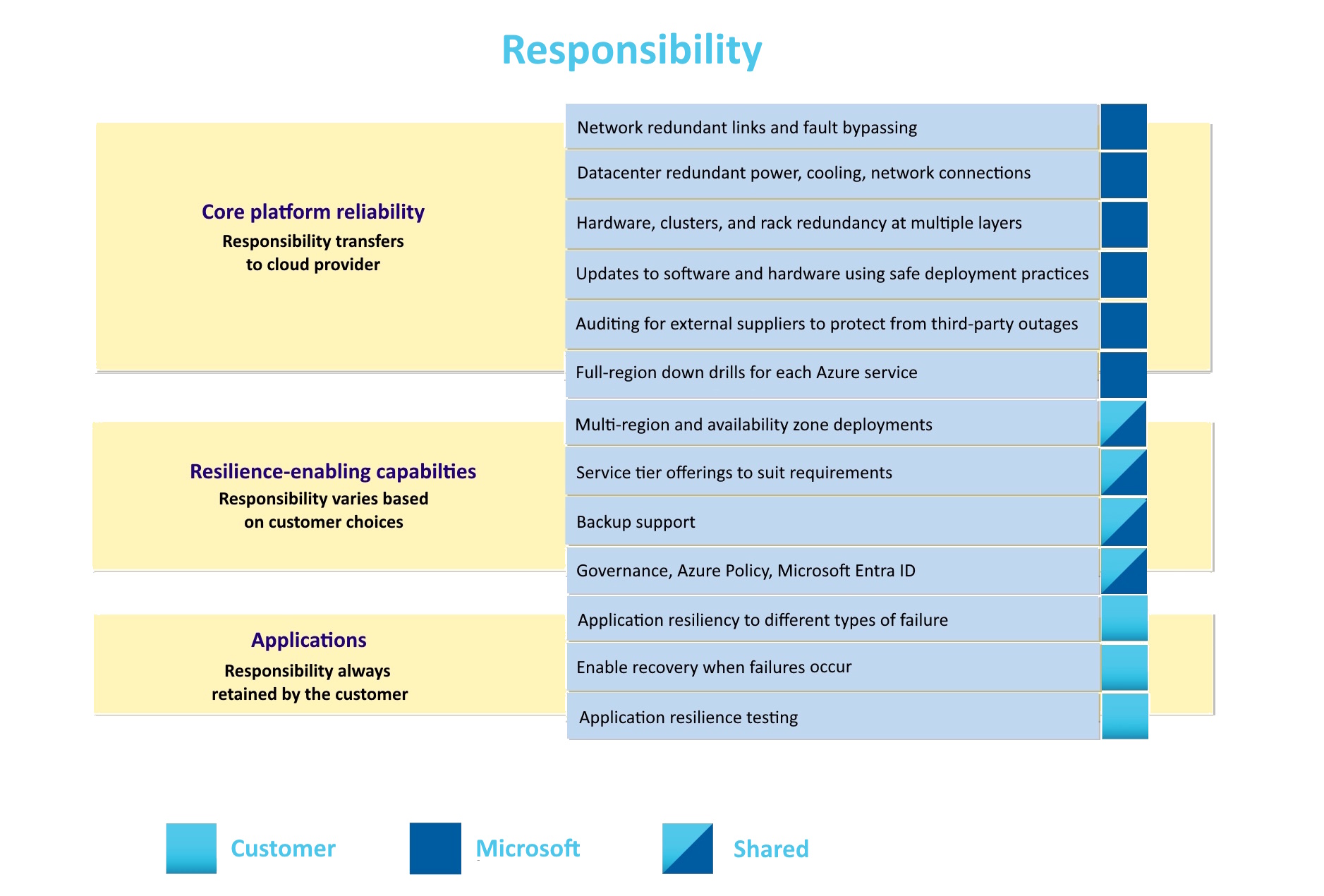 platform responsibility