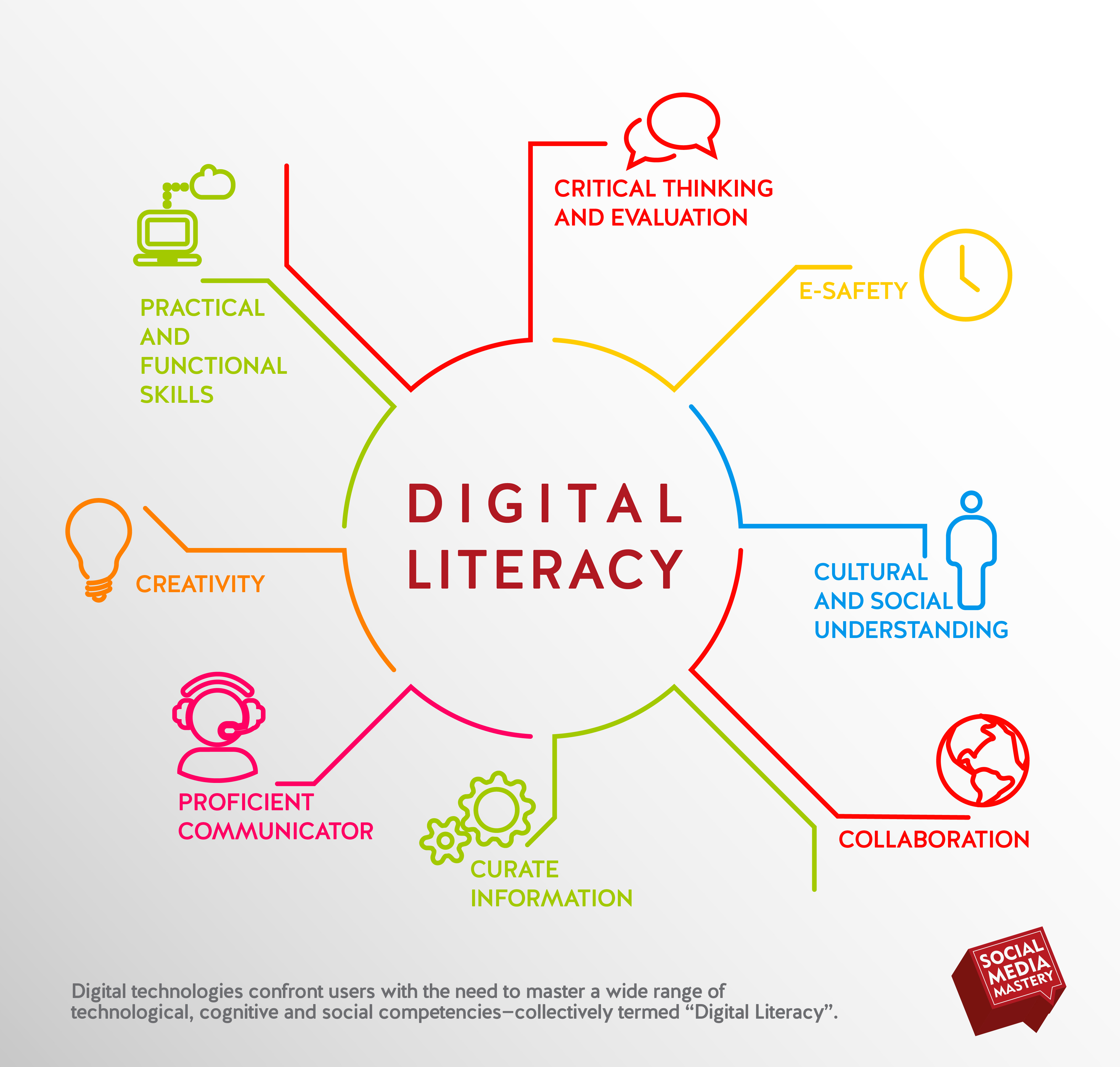 digital literacy