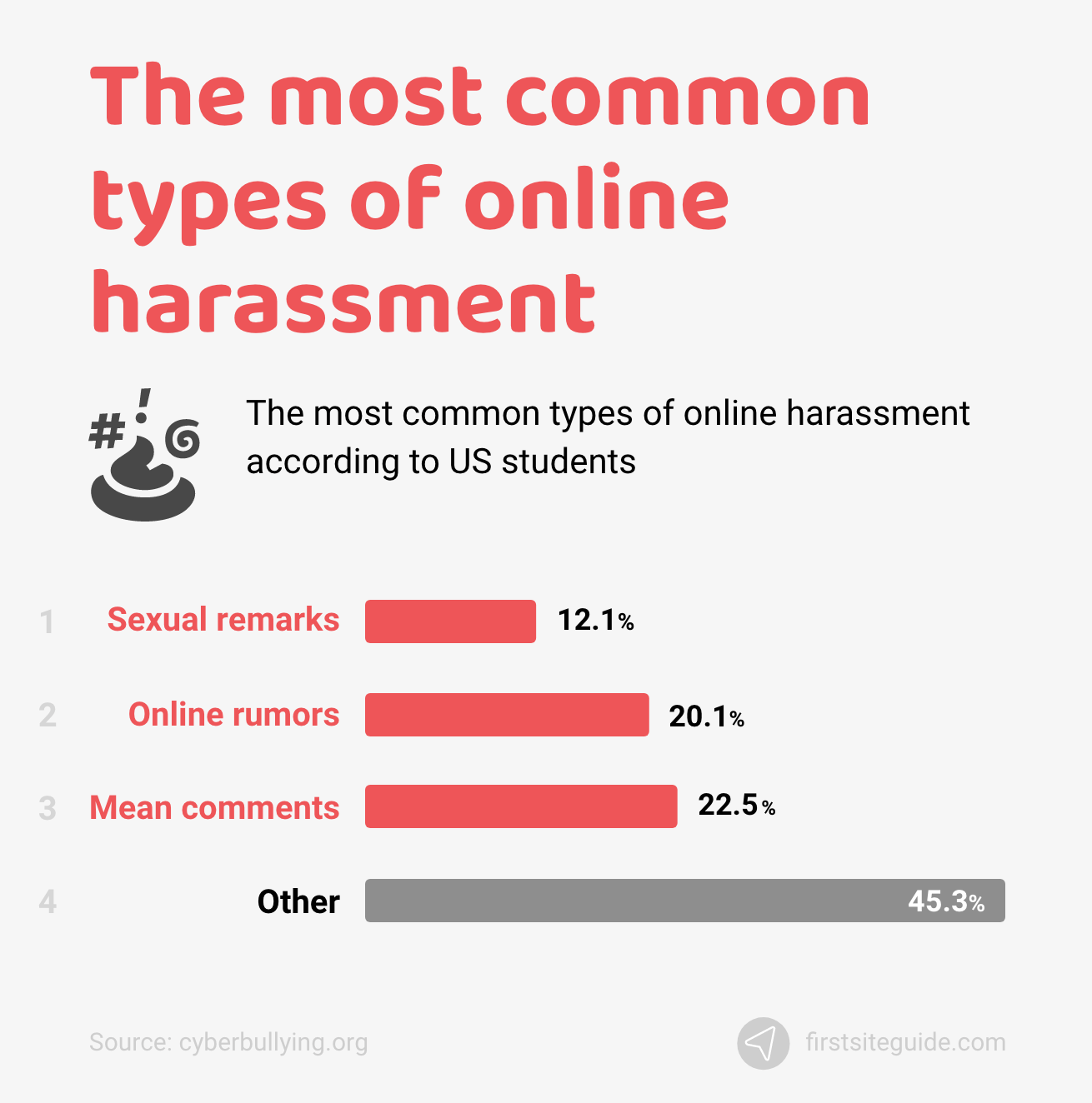 online harassment