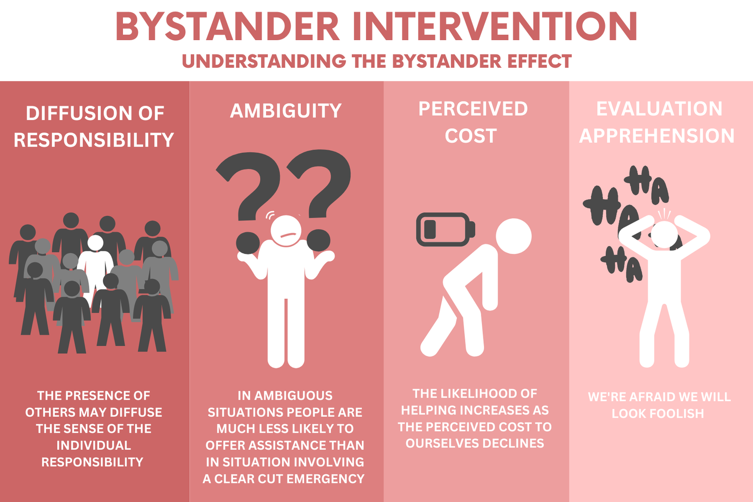 bystander intervention