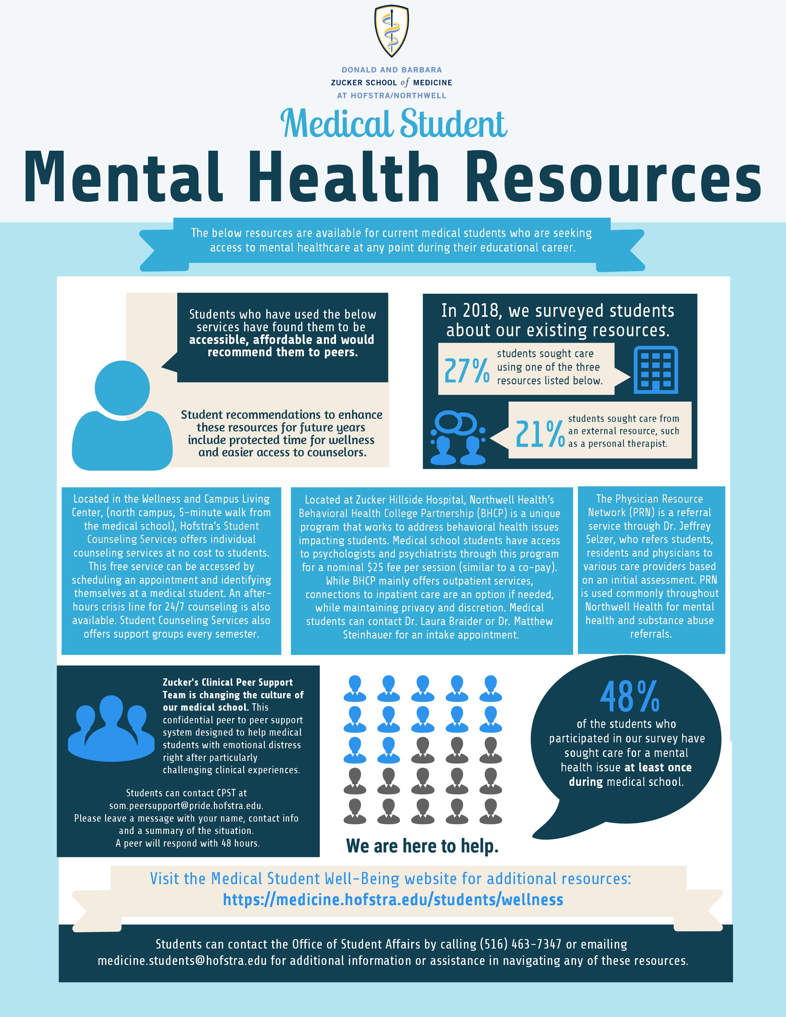 mental health resources