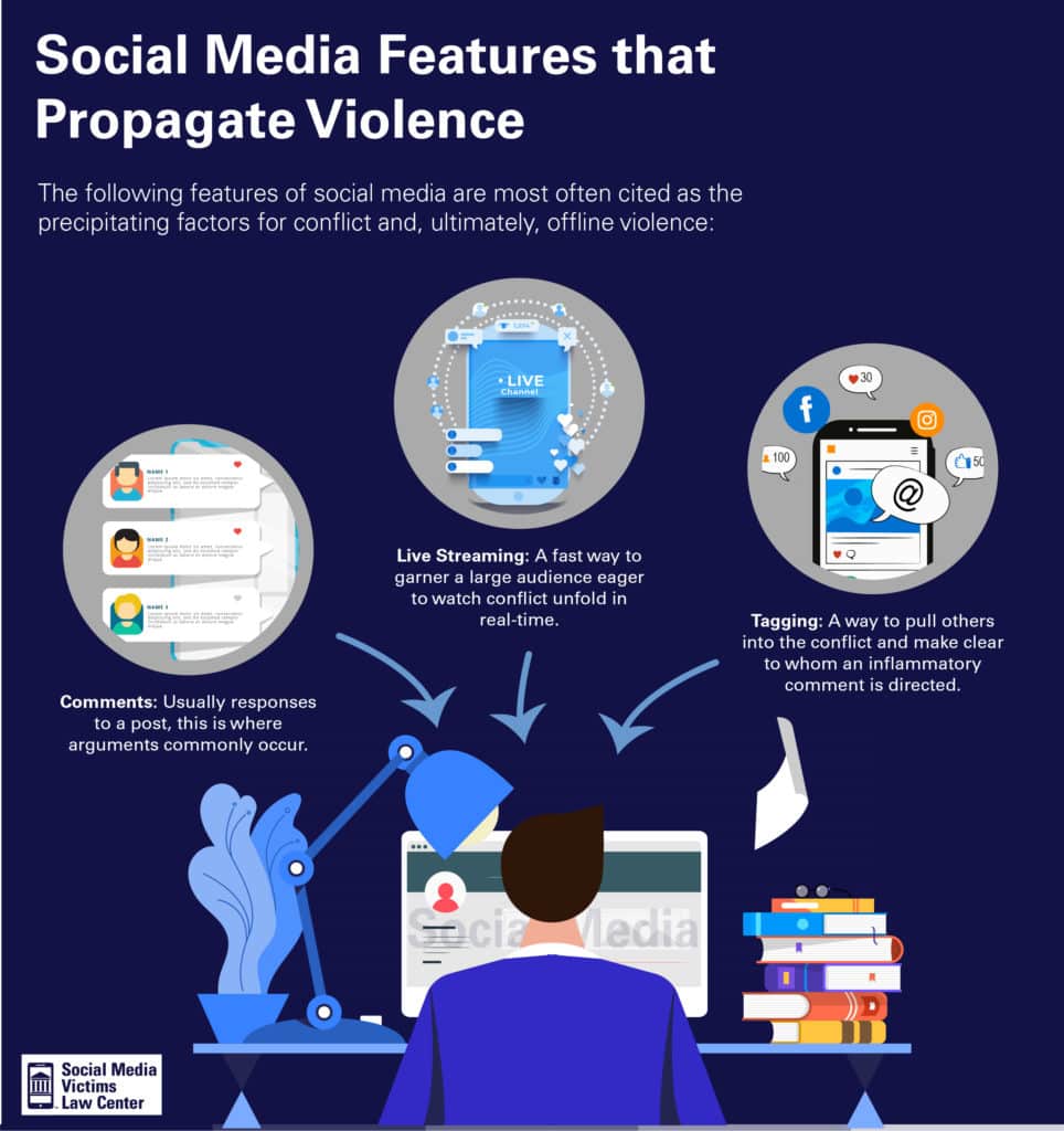 social media abuse