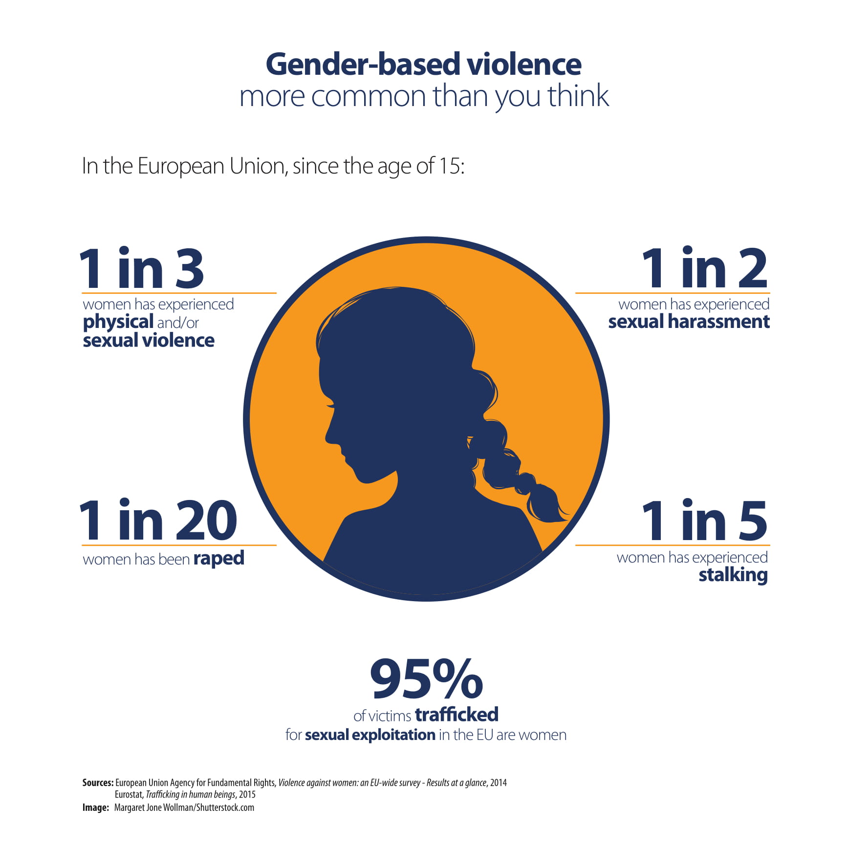 gender-based violence