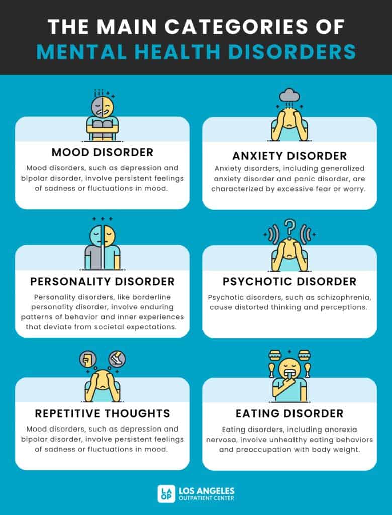mental health