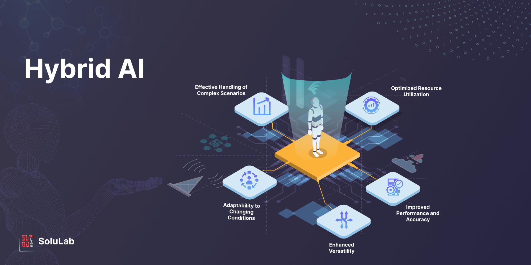 hybrid automation system