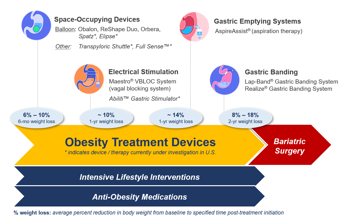 Beyond Ozempic: How the Next Wave Will Transform Obesity Care