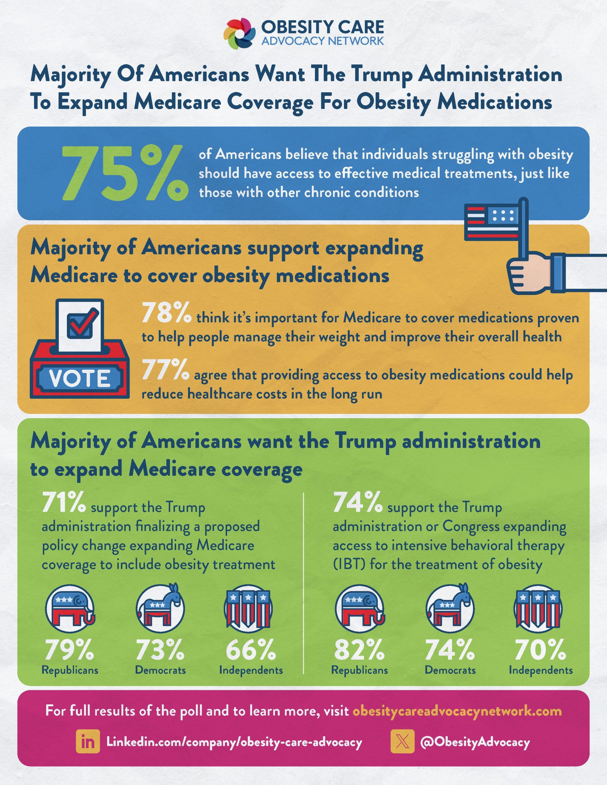 obesity policy healthcare access