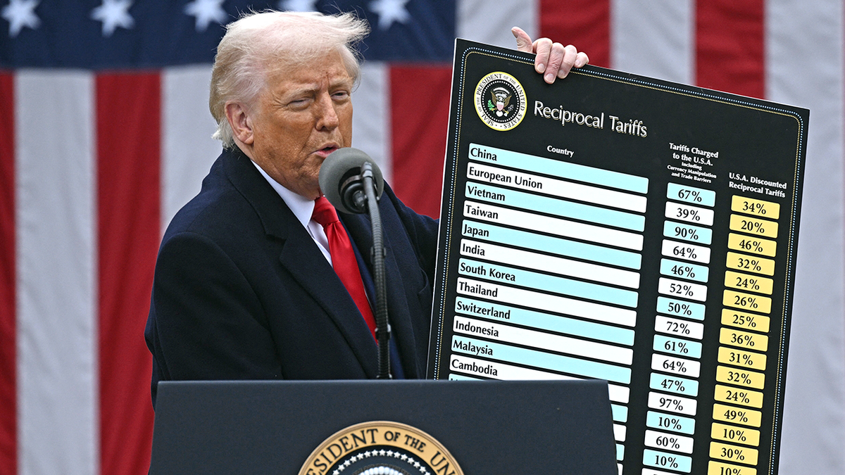 Trump tariff announcement impact