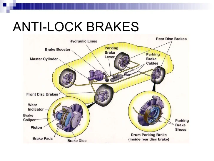anti-lock braking system