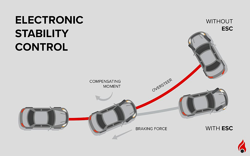 electronic stability control