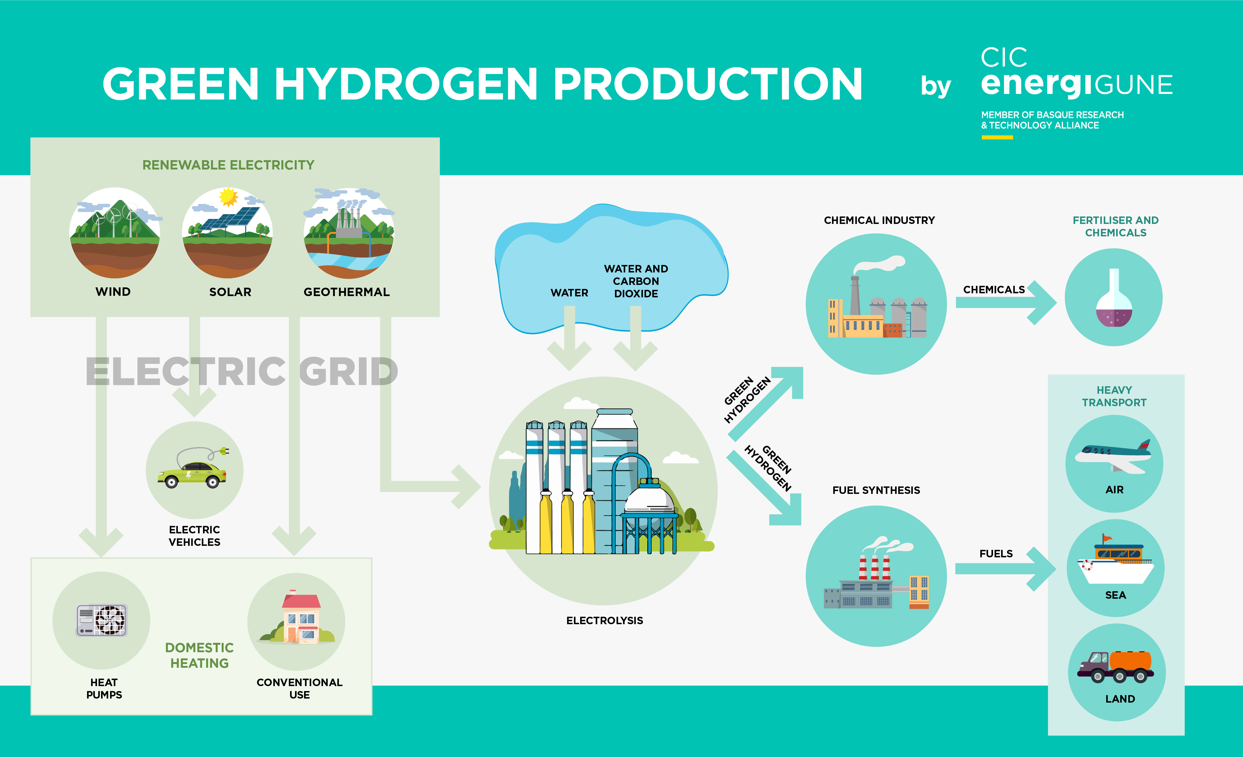 Breakthrough Method Makes Hydrogen from Water Faster