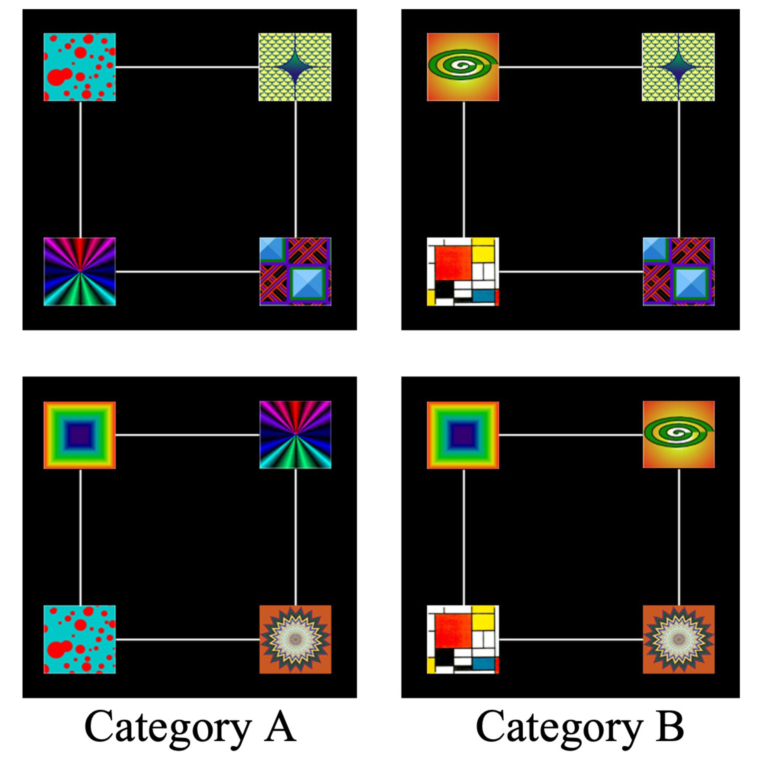 Comparative cognition experiments