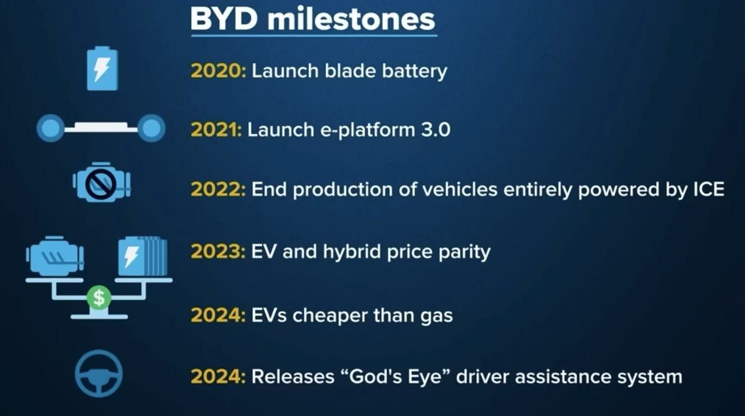 BYD's Rapid Ascent: Transforming the Automotive Landscape