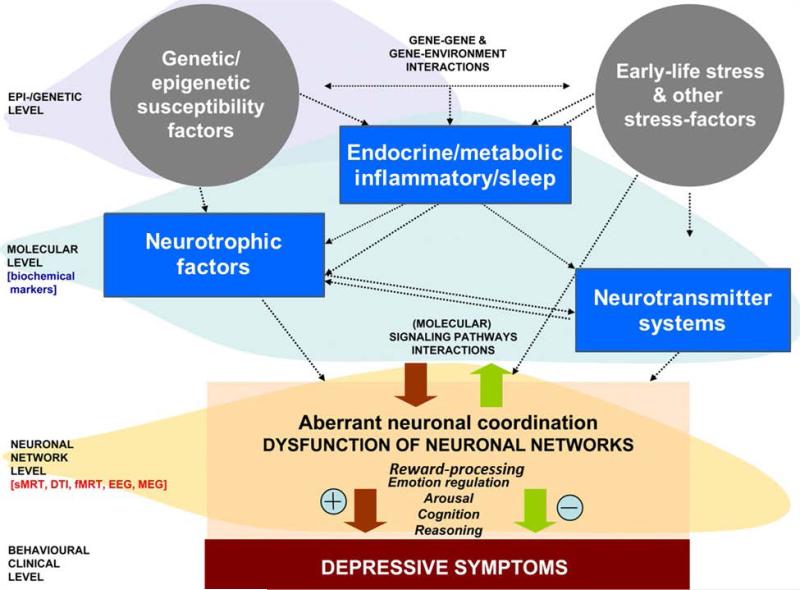 pediatric depression biomarkers eyes