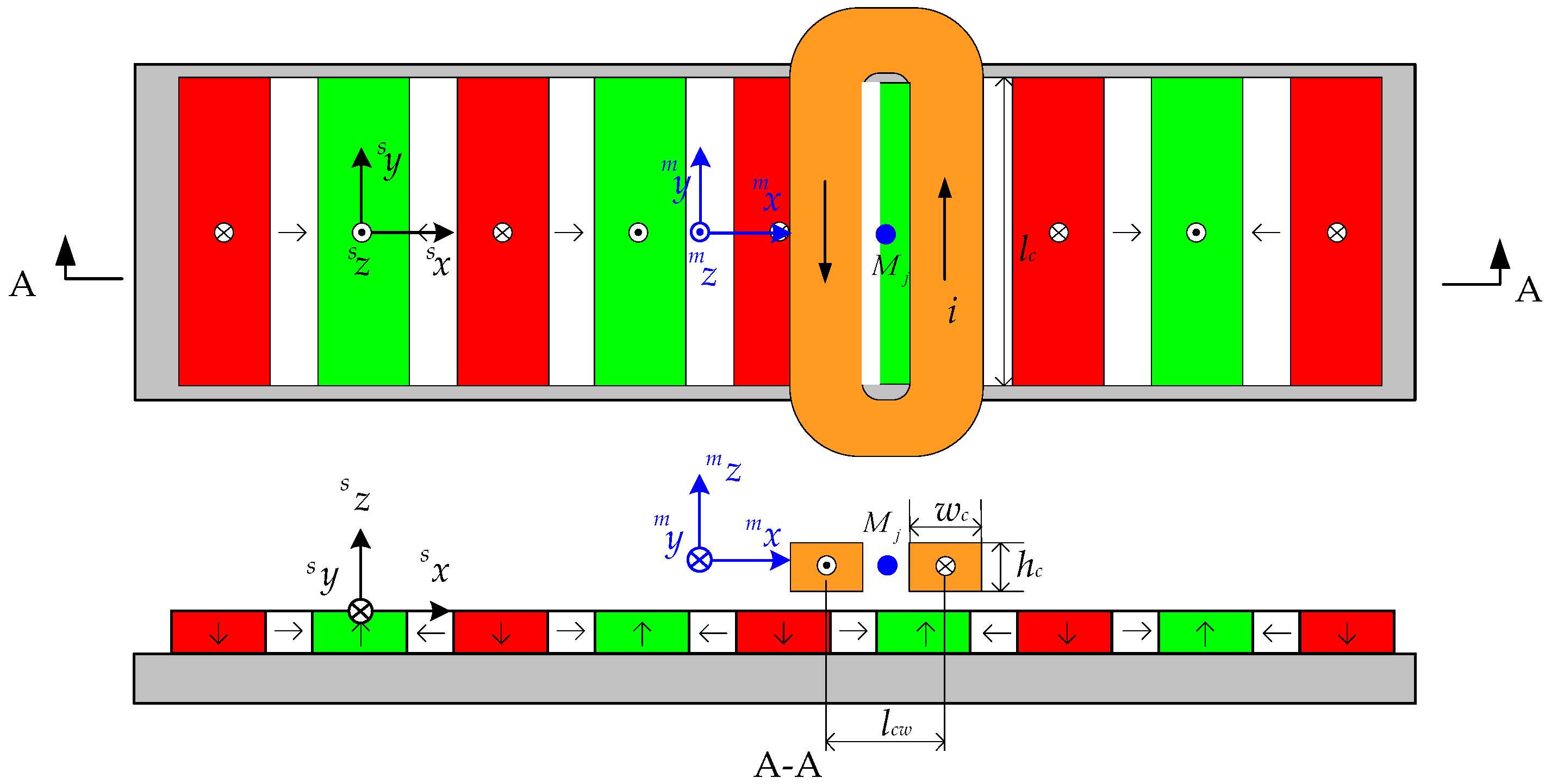 linear synchronous motor maglev
