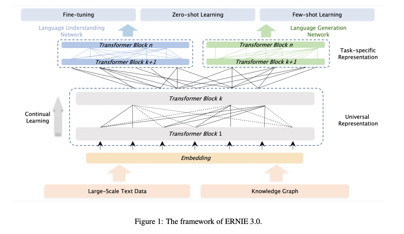 Baidu Ernie language model
