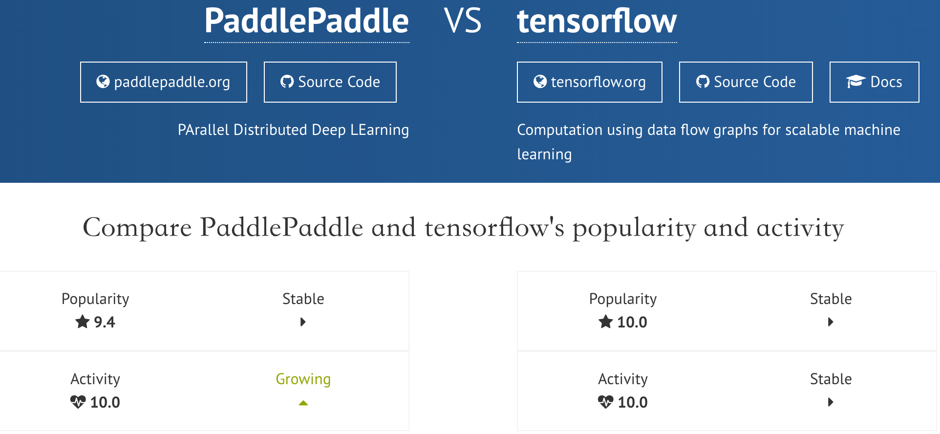 PaddlePaddle vs TensorFlow