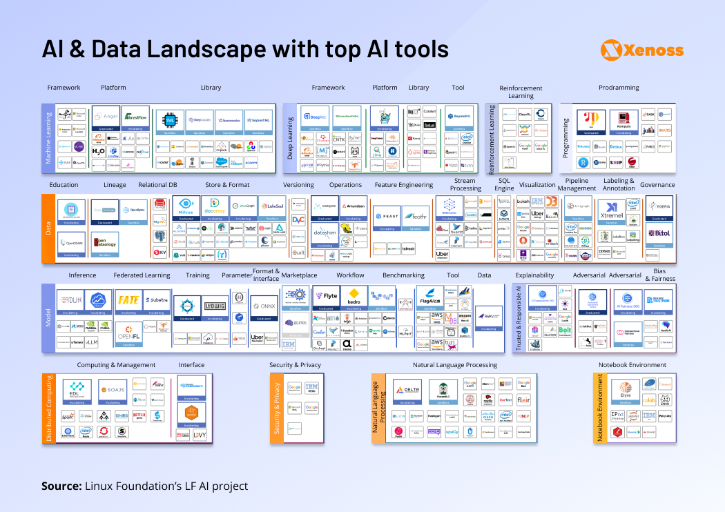 Open-source AI China landscape