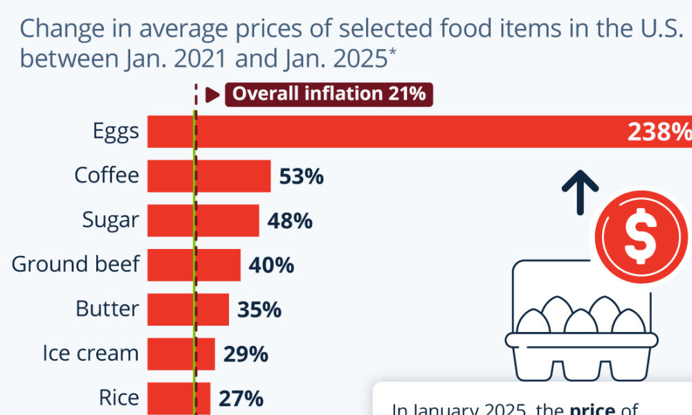 price tag food inflation