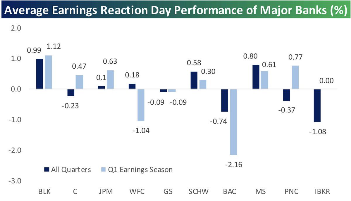 investor reaction earnings
