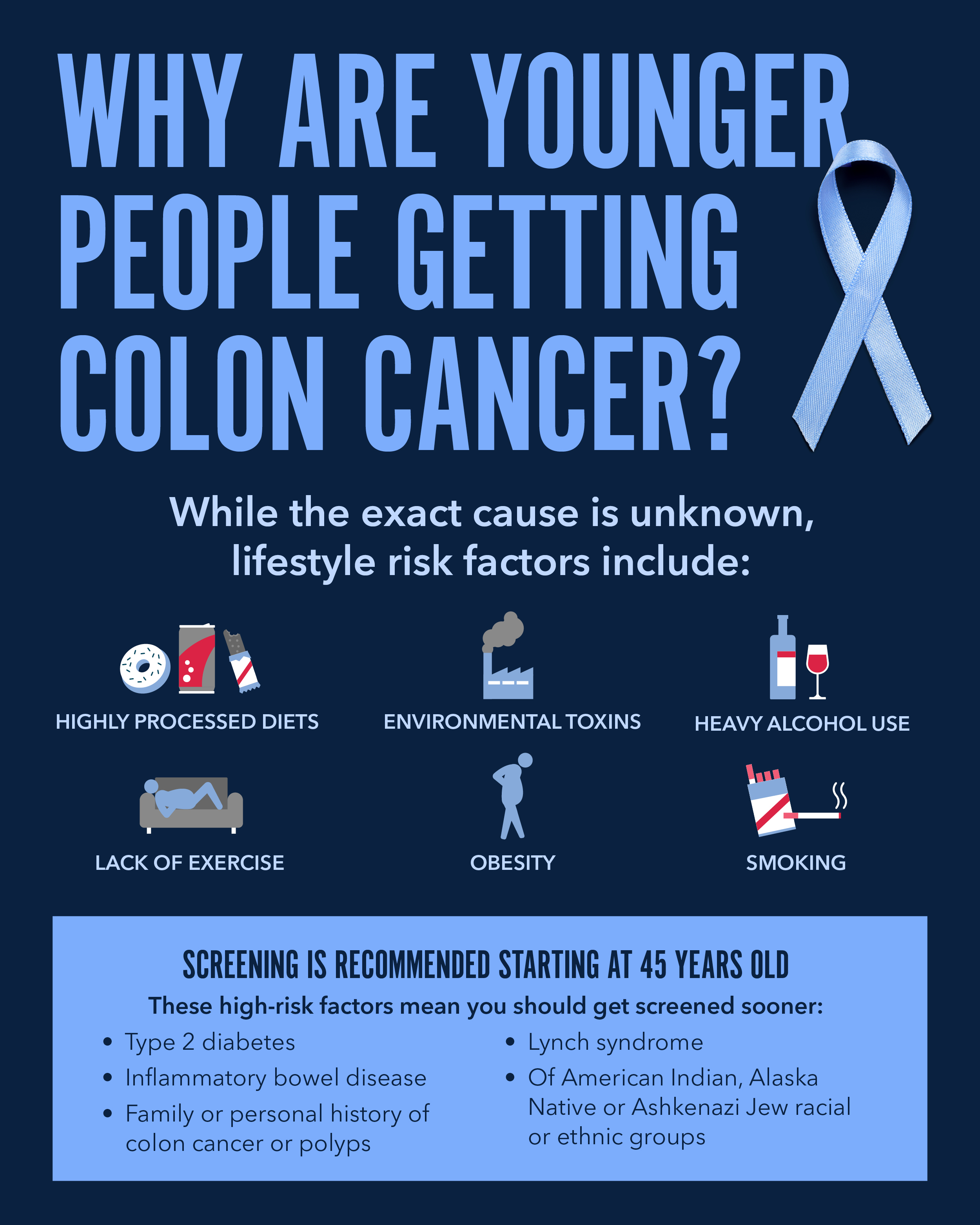 Colorectal Cancer Rising in Young Adults: Prevention, Signs, and What to Do